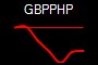 GBPPHP